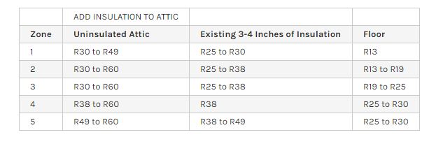 r-value insulation