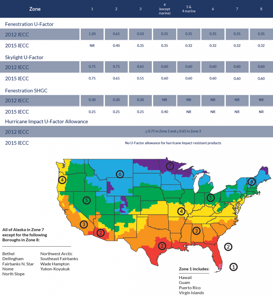 Window U Factor Chart