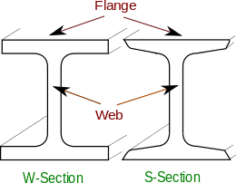 ridge beams