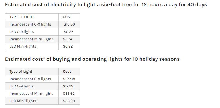 LED Recess Lights